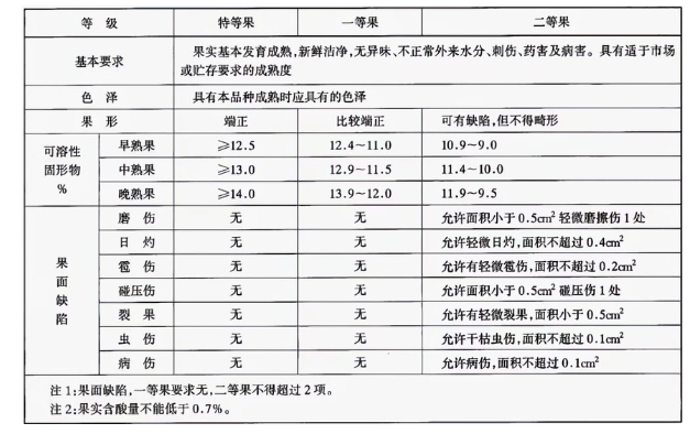 李子冷库建造完成后如何用于储存的?这些你都知道吗 李子冷库建造完成后如何用于储存的?这些你都知道吗